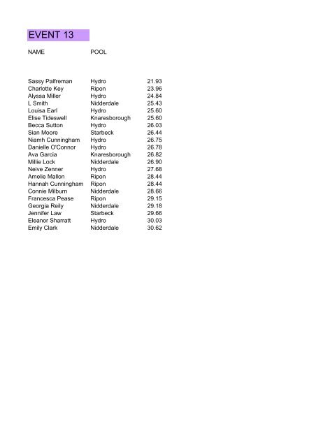 SDS Colour Groups Gala Results