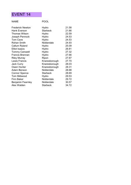 SDS Colour Groups Gala Results