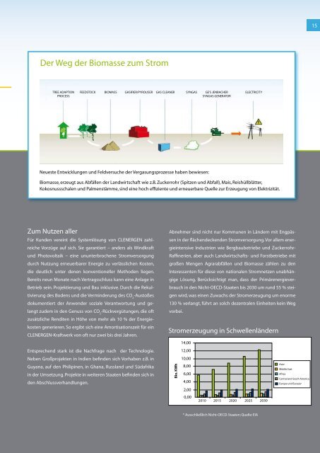 Es grünt im Portefeuille... Aktien-Beteiligungs-Exposé