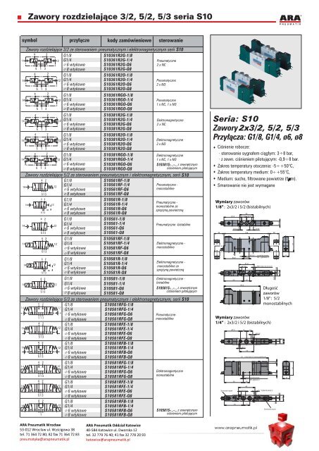 Parker Origa S10 - ARA Pneumatik