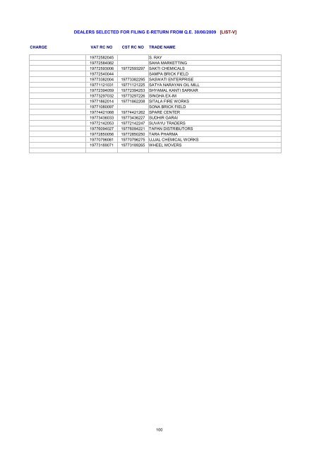 dealers selected for filing e-return from qe 30/06/2009