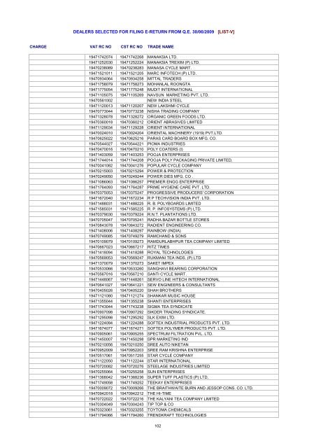 dealers selected for filing e-return from qe 30/06/2009