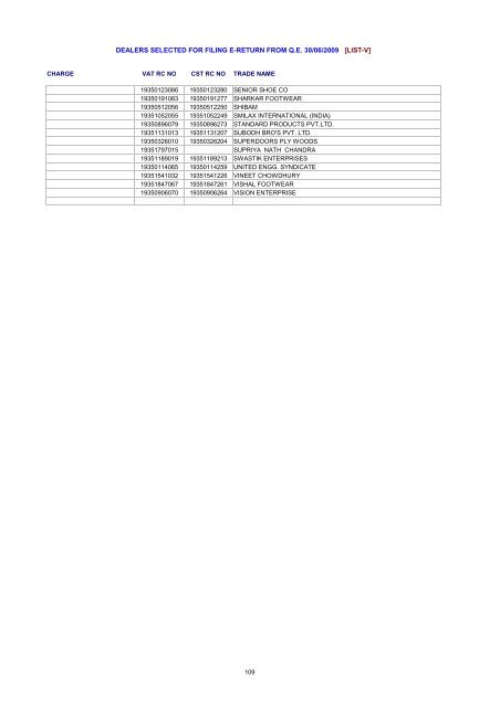 dealers selected for filing e-return from qe 30/06/2009