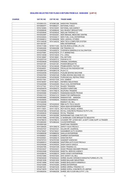 dealers selected for filing e-return from qe 30/06/2009