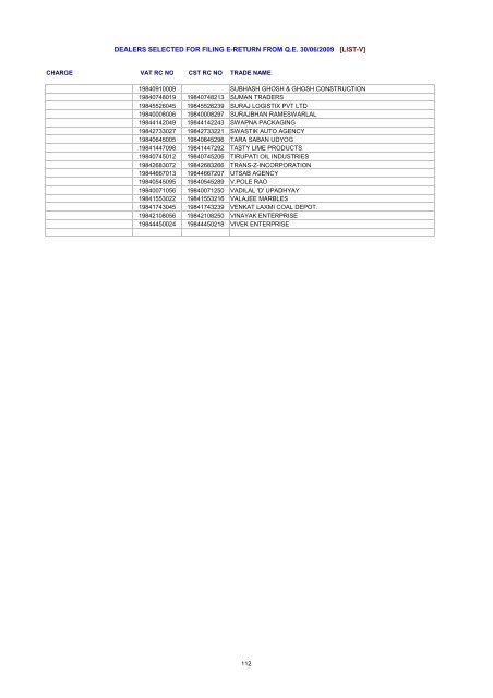 dealers selected for filing e-return from qe 30/06/2009