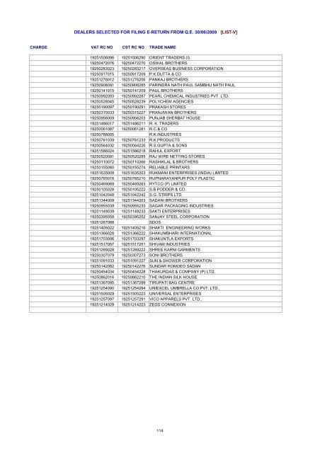 dealers selected for filing e-return from qe 30/06/2009