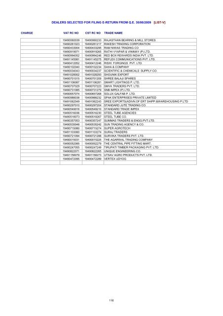 dealers selected for filing e-return from qe 30/06/2009