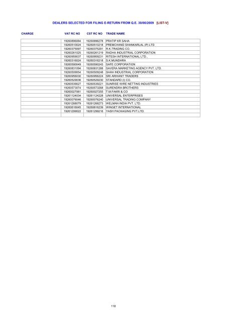 dealers selected for filing e-return from qe 30/06/2009