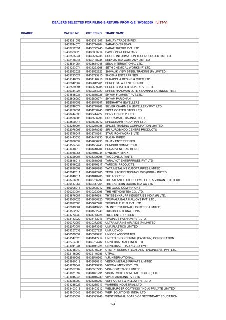 dealers selected for filing e-return from qe 30/06/2009