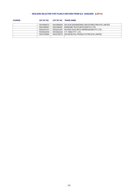 dealers selected for filing e-return from qe 30/06/2009