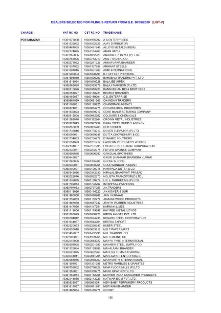 dealers selected for filing e-return from qe 30/06/2009