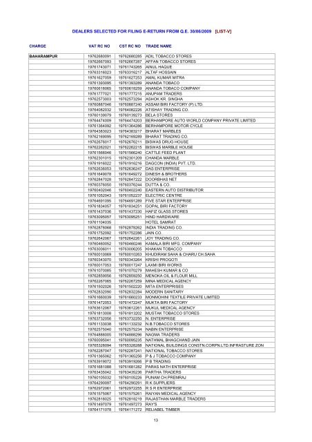 dealers selected for filing e-return from qe 30/06/2009