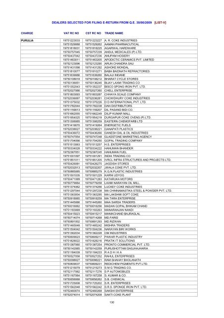 dealers selected for filing e-return from qe 30/06/2009