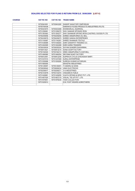 dealers selected for filing e-return from qe 30/06/2009