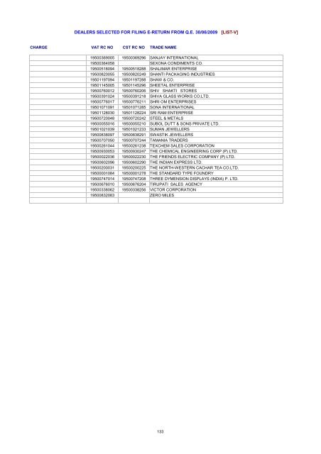 dealers selected for filing e-return from qe 30/06/2009