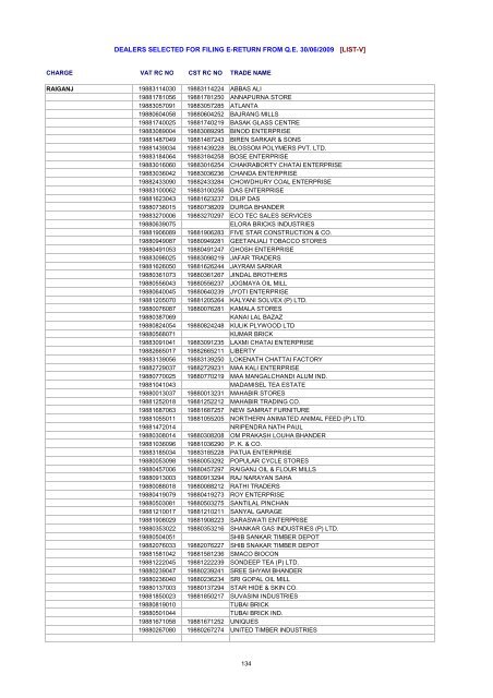 dealers selected for filing e-return from qe 30/06/2009