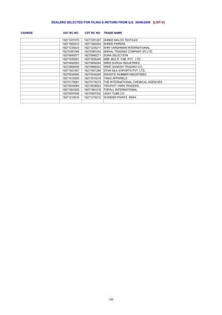 dealers selected for filing e-return from qe 30/06/2009