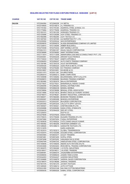 dealers selected for filing e-return from qe 30/06/2009