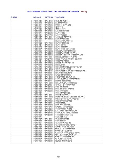 dealers selected for filing e-return from qe 30/06/2009