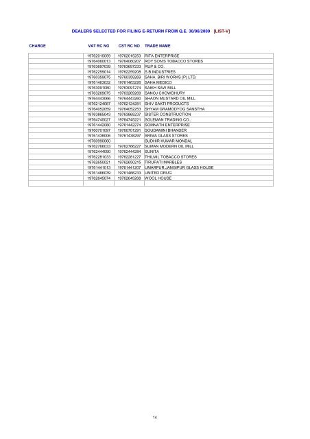 dealers selected for filing e-return from qe 30/06/2009