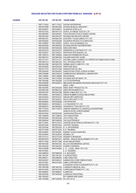 dealers selected for filing e-return from qe 30/06/2009