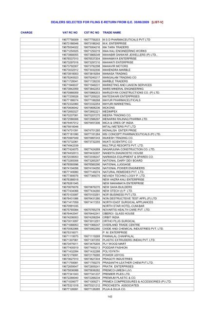 dealers selected for filing e-return from qe 30/06/2009