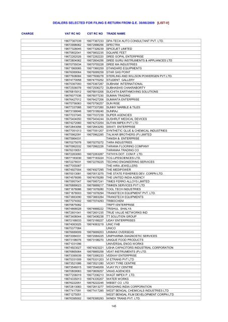 dealers selected for filing e-return from qe 30/06/2009