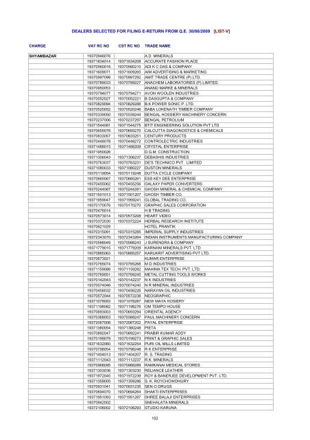 dealers selected for filing e-return from qe 30/06/2009