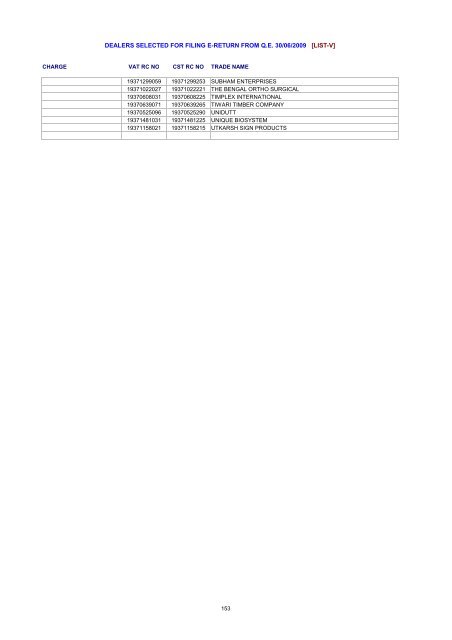 dealers selected for filing e-return from qe 30/06/2009