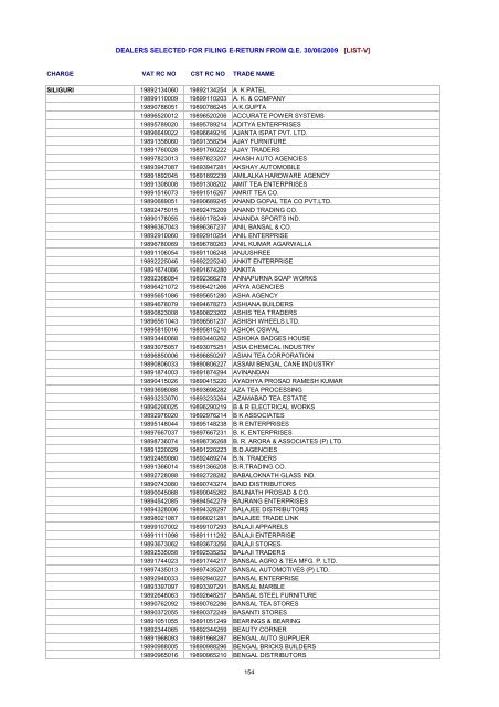 dealers selected for filing e-return from qe 30/06/2009