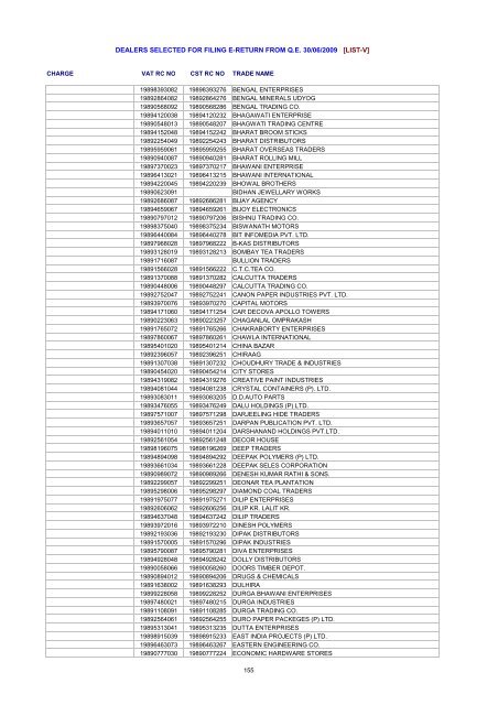 dealers selected for filing e-return from qe 30/06/2009