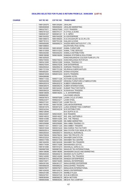 dealers selected for filing e-return from qe 30/06/2009