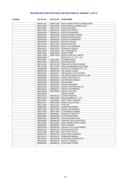 dealers selected for filing e-return from qe 30/06/2009