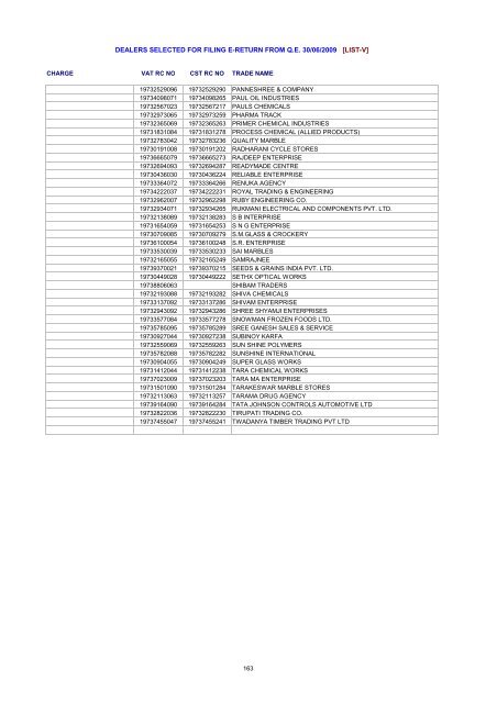 dealers selected for filing e-return from qe 30/06/2009