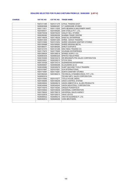 dealers selected for filing e-return from qe 30/06/2009