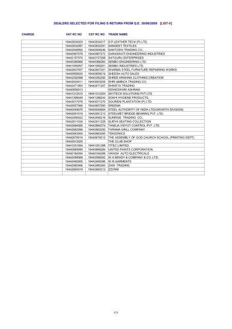 dealers selected for filing e-return from qe 30/06/2009