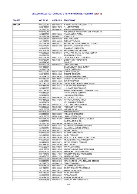 dealers selected for filing e-return from qe 30/06/2009