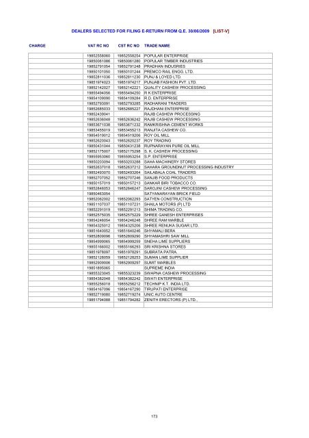 dealers selected for filing e-return from qe 30/06/2009