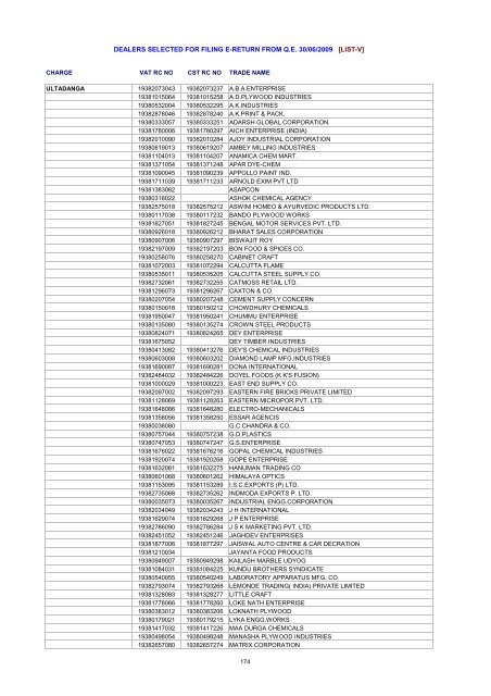 dealers selected for filing e-return from qe 30/06/2009