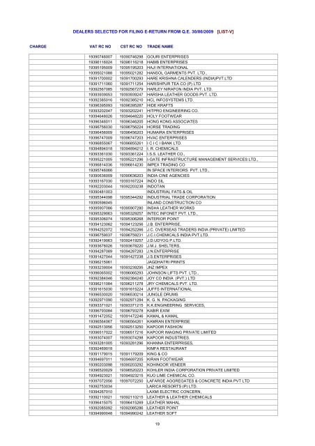 dealers selected for filing e-return from qe 30/06/2009