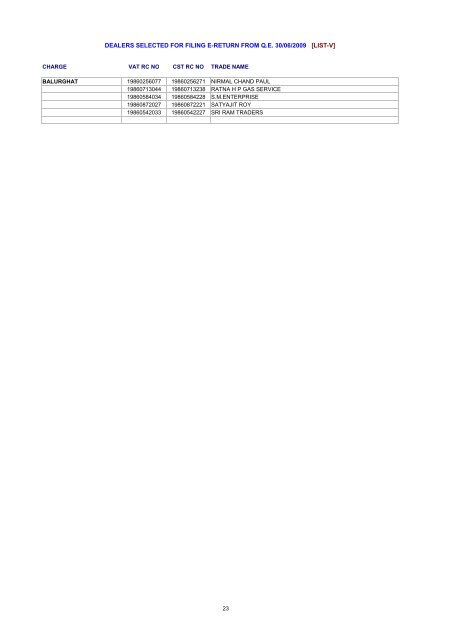 dealers selected for filing e-return from qe 30/06/2009