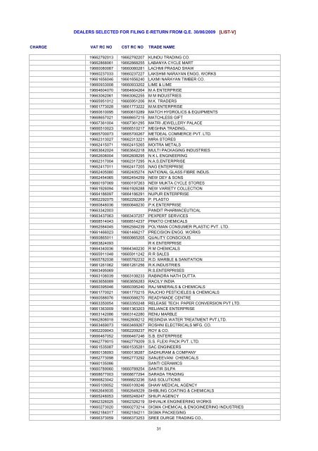 dealers selected for filing e-return from qe 30/06/2009