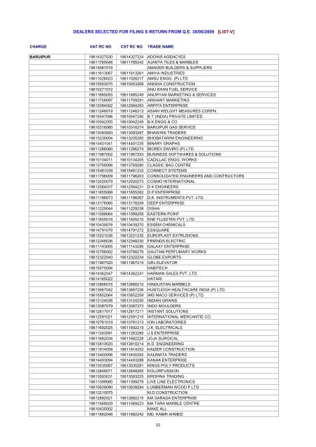 dealers selected for filing e-return from qe 30/06/2009