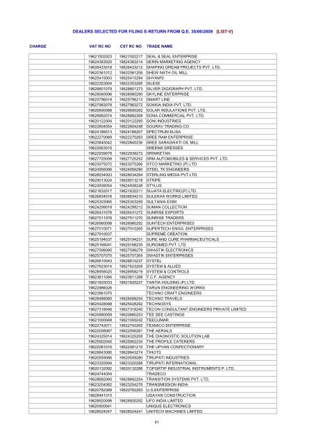 dealers selected for filing e-return from qe 30/06/2009