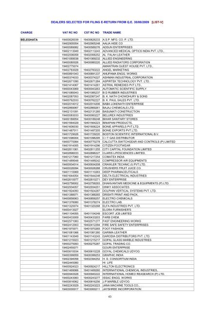 dealers selected for filing e-return from qe 30/06/2009