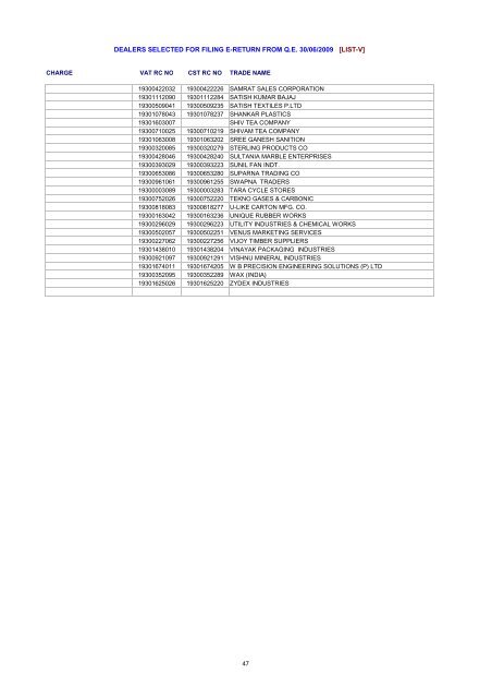 dealers selected for filing e-return from qe 30/06/2009