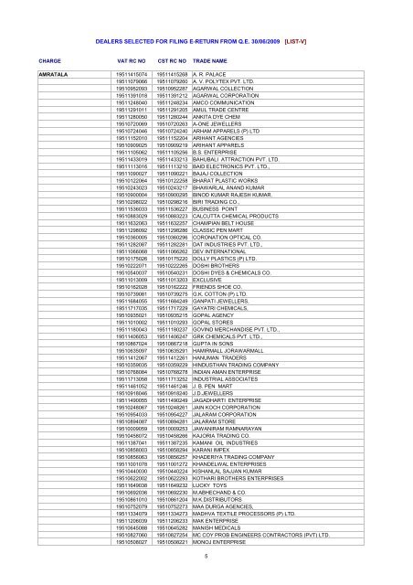 dealers selected for filing e-return from qe 30/06/2009