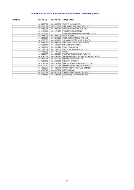 dealers selected for filing e-return from qe 30/06/2009