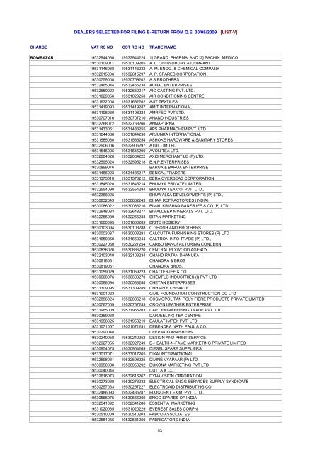 dealers selected for filing e-return from qe 30/06/2009