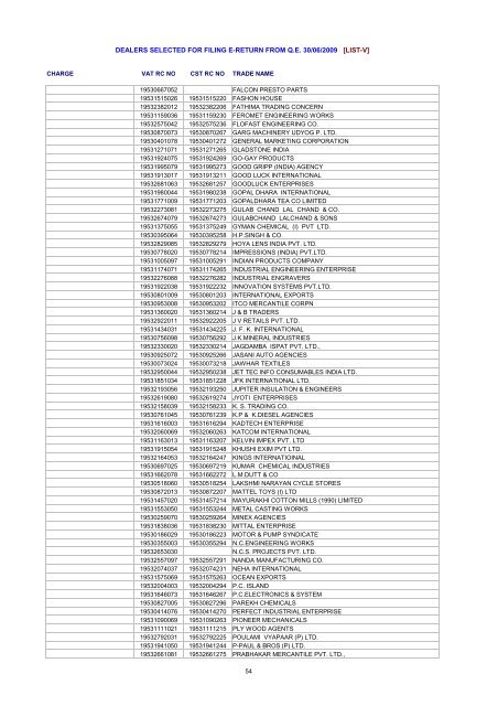 dealers selected for filing e-return from qe 30/06/2009